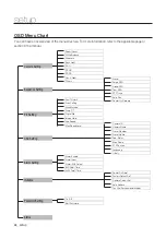 Предварительный просмотр 46 страницы Wisenet HCP-6230 User Manual