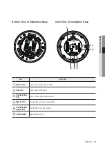 Предварительный просмотр 13 страницы Wisenet HCP-6320A User Manual