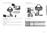 Предварительный просмотр 21 страницы Wisenet PNM-C9022RV User Manual