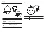 Предварительный просмотр 8 страницы Wisenet QNP-6320HS User Manual