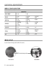 Предварительный просмотр 22 страницы Wisenet SCD-6025R User Manual