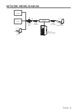 Предварительный просмотр 3 страницы Wisenet SNF-7010 Quick Manual