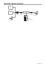 Предварительный просмотр 3 страницы Wisenet SNF-8010 Quick Manual