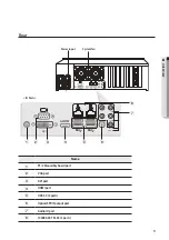 Предварительный просмотр 9 страницы Wisenet TAW-4000H16 Quick Manual