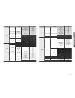 Предварительный просмотр 81 страницы Wisenet XRN-410S User Manual