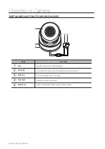 Предварительный просмотр 6 страницы Wisenet ZNE-8020RV User Manual