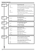 Предварительный просмотр 6 страницы Wisi COMPACT OH 77 D Operating Instructions Manual