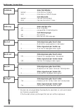 Preview for 7 page of Wisi COMPACT OH 77 D Operating Instructions Manual