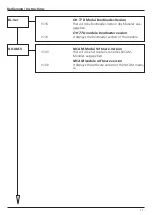 Предварительный просмотр 11 страницы Wisi COMPACT OH 77 D Operating Instructions Manual