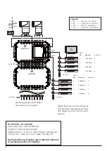 Preview for 8 page of Wisi MULTISYSTEM DY 64 1800 Operating Instructions Manual