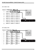 Preview for 15 page of Wisi MULTISYSTEM DY 64 1800 Operating Instructions Manual