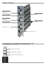 Preview for 4 page of Wisi OH 66 Operating Instructions Manual