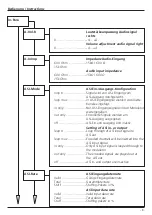 Preview for 9 page of Wisi OH 66 Operating Instructions Manual