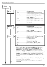 Preview for 11 page of Wisi OH 66 Operating Instructions Manual