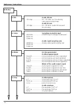 Preview for 12 page of Wisi OH 66 Operating Instructions Manual