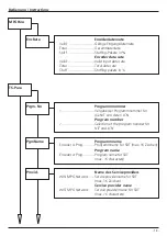 Preview for 13 page of Wisi OH 66 Operating Instructions Manual