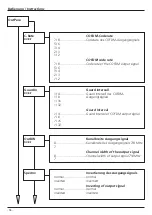 Preview for 18 page of Wisi OH 66 Operating Instructions Manual