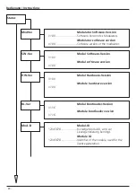 Preview for 20 page of Wisi OH 66 Operating Instructions Manual