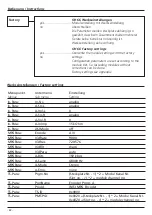 Preview for 22 page of Wisi OH 66 Operating Instructions Manual