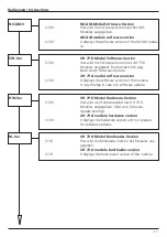 Preview for 11 page of Wisi OH 79 D Operating Instructions Manual