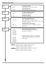 Preview for 9 page of Wisi OH 85 H Operating Instructions Manual