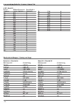 Preview for 18 page of Wisi OH 85 H Operating Instructions Manual