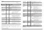 Предварительный просмотр 2 страницы Wisi OK 79T Operating Instructions