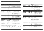 Preview for 4 page of Wisi OK 79T Operating Instructions