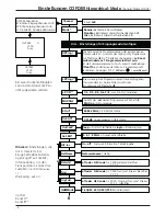 Preview for 8 page of Wisi OV 75M Operating Instructions Manual