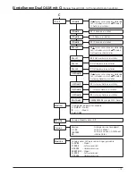 Preview for 15 page of Wisi OV 75M Operating Instructions Manual