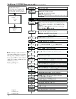 Preview for 26 page of Wisi OV 75M Operating Instructions Manual