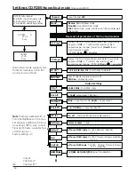 Preview for 28 page of Wisi OV 75M Operating Instructions Manual