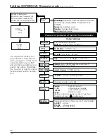 Preview for 32 page of Wisi OV 75M Operating Instructions Manual