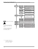 Preview for 34 page of Wisi OV 75M Operating Instructions Manual