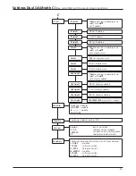 Preview for 35 page of Wisi OV 75M Operating Instructions Manual