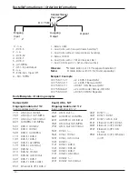 Preview for 50 page of Wisi OV 75M Operating Instructions Manual