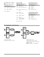 Preview for 51 page of Wisi OV 75M Operating Instructions Manual