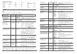 Preview for 2 page of Wisi OV 76 Operating Instructions