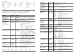 Preview for 4 page of Wisi TOPLINE OV 77 Operating Instructions