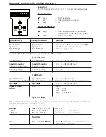 Preview for 8 page of Wisi VX 24 Operating Instructions Manual