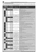 Preview for 44 page of Wisniowski AWso2018 Assembly And Operating Instructions Manual