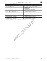 Preview for 11 page of Wisniowski INTRO 1000 Assembly And Operating Instructions Manual