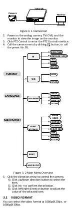 Preview for 11 page of Wisstar WP-ABV2E-IR4 User Manual