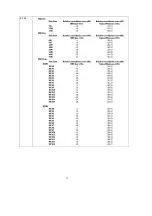 Preview for 34 page of Wistron NeWeb DNMA-91 User Manual