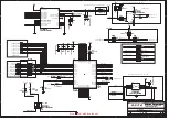 Предварительный просмотр 21 страницы Wistron JV71-TR Block Diagram