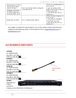 Preview for 21 page of WisyCom MPR50-IEM User Manual