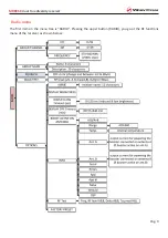 Предварительный просмотр 9 страницы WisyCom MRK960 User Manual