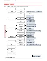 Preview for 6 page of WisyCom MTH400 User Manual