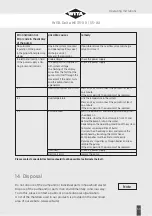 Предварительный просмотр 33 страницы WITA Delta HE 35 series Translation Of The Original Installation And Operating Instructions