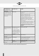 Предварительный просмотр 40 страницы WITA Delta Midi 40 Series Translation Of The Original Installation And Operating Instructions